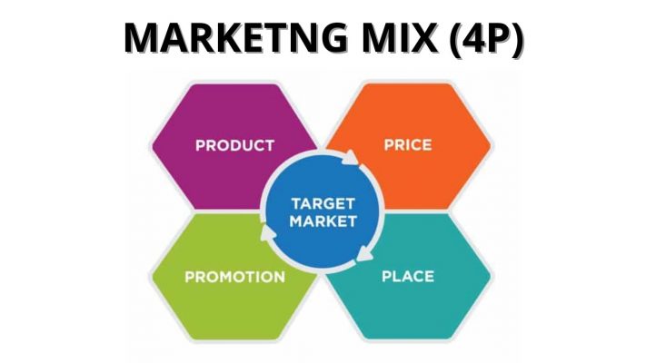 khái niệm về marketing mix