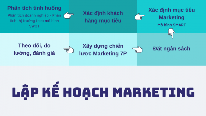 ke hoach marketing cho san pham moi 3