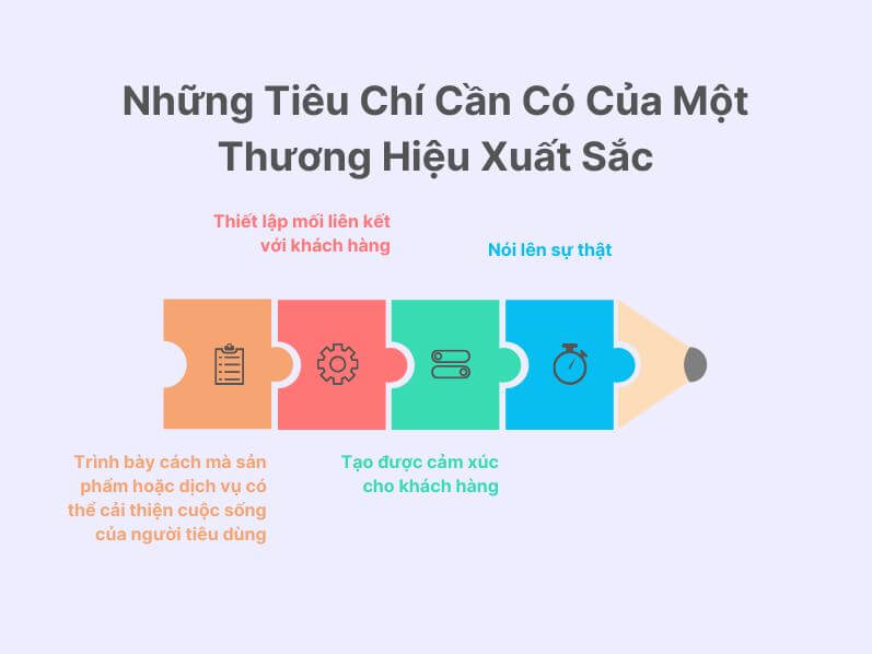 Những tiêu chí cần có của một thương hiệu xuất sắc