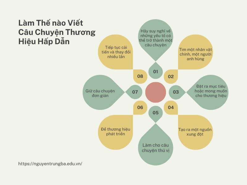 kể câu chuyện thương hiệu