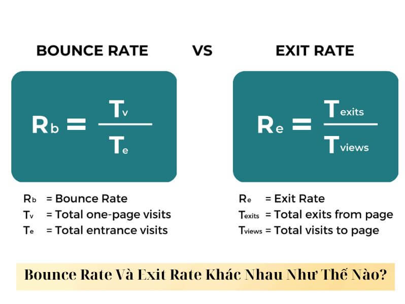 Bounce Rate là gì? - Bounce Rate và exit trate khác nhau như thế nào?