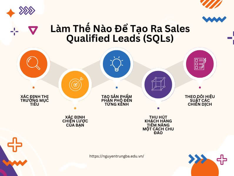 Lead Trong Marketing Là Gì? - Làm Thế Nào Để Tạo Ra Sales Qualified Leads (SQLs)