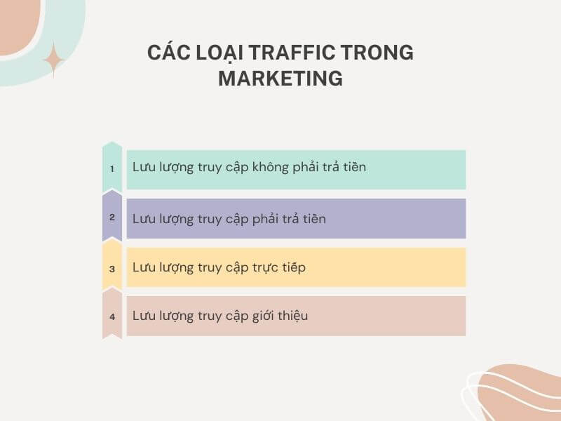 Traffic trong marketing là gì - Các loại traffic trong marketing
