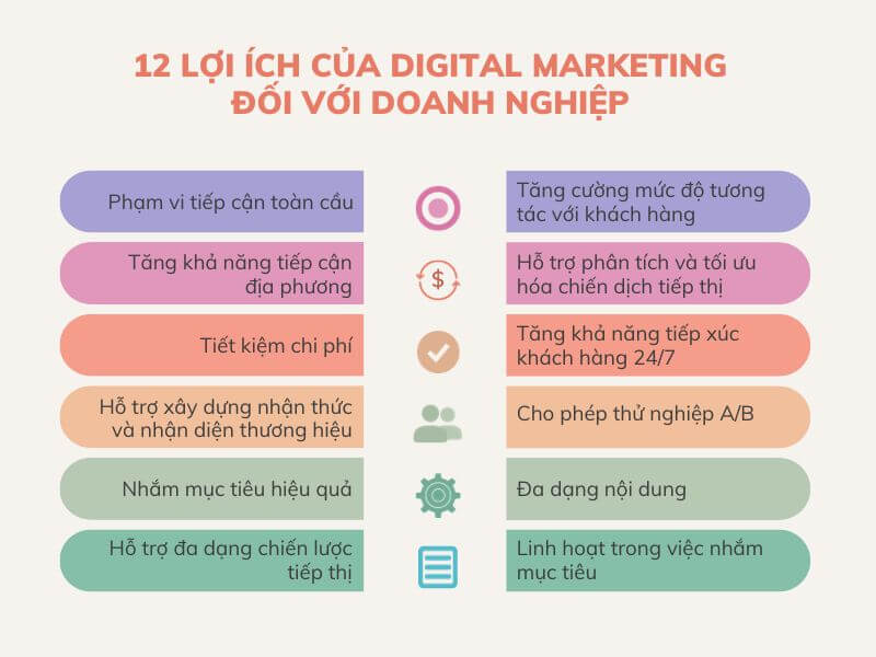12 Lợi ích của Digital Marketing đối với doanh nghiệp