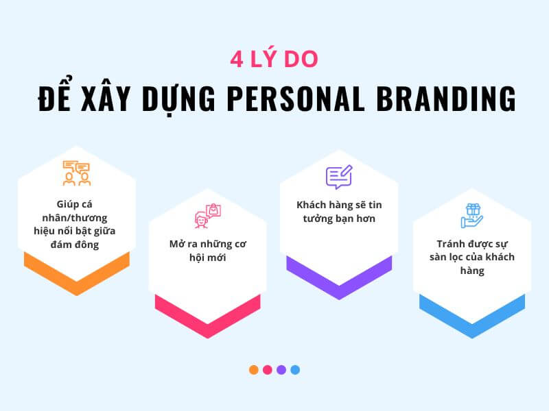 Personal branding là gì? 4 lý do để xây dựng Personal branding