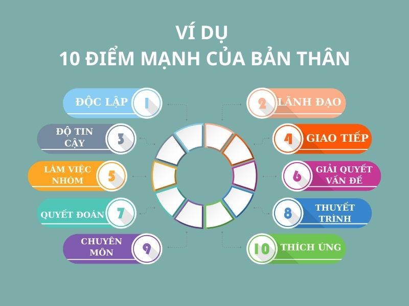 10 ví dụ về điểm mạnh của bản thân