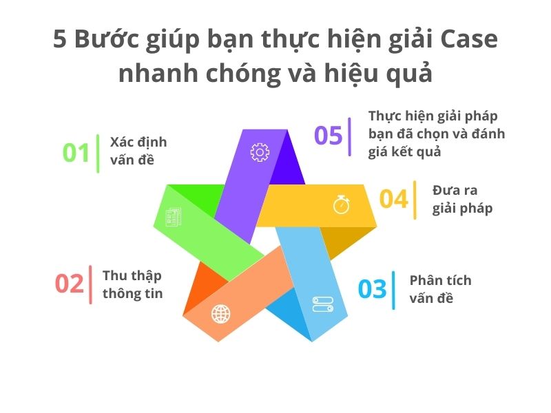 Giải case là gì? 5 Bước giúp bạn thực hiện giải Case nhanh chóng và hiệu quả