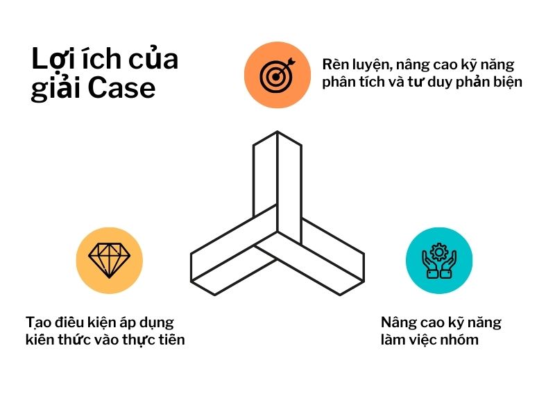 Giải case là gì? Lợi ích của giải Case