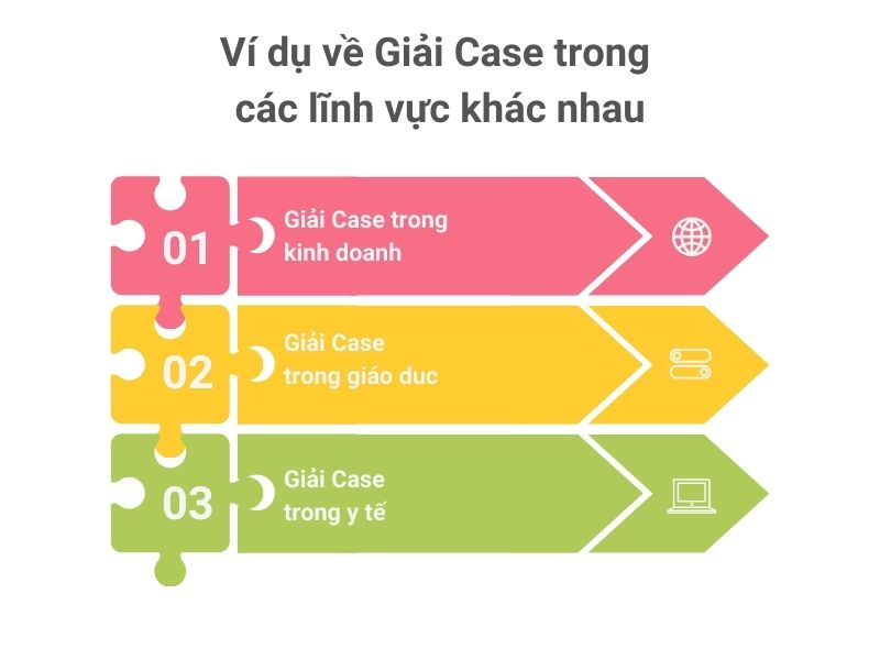 Giải case là gì? Ví dụ về Giải Case trong các lĩnh vực khác nhau