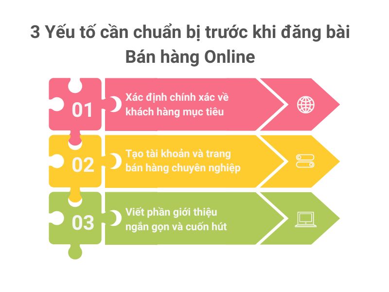 Cách đăng bài đầu tiên khi bán hàng online - 3 yếu tố cần chuẩn bị