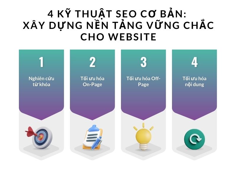 4 kỹ thuật SEO cơ bản