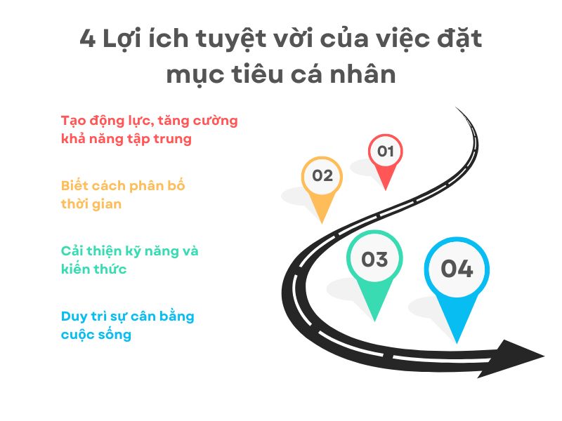 4 Lợi ích tuyệt vời của việc đặt mục tiêu cá nhân