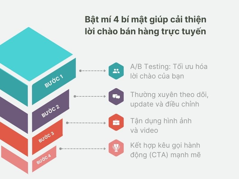 Bật mí 4 bí mật giúp cải thiện lời Mẫu lời chào bán hàng trực tuyến