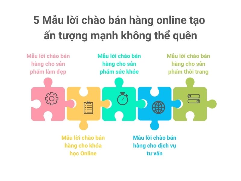 5 Mẫu lời chào bán hàng online tạo ấn tượng mạnh không thể quên