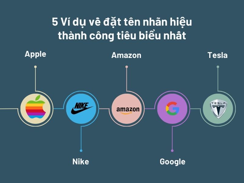 5 Ví dụ về đặt tên nhãn hiệu thành công tiêu biểu nhất