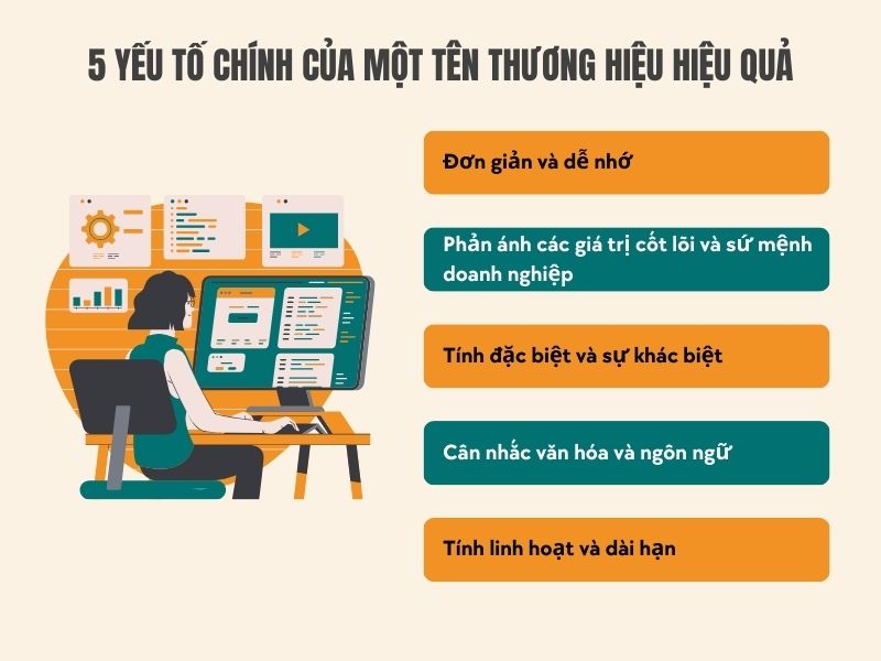 5 Yếu tố chính của một tên thương hiệu hiệu quả