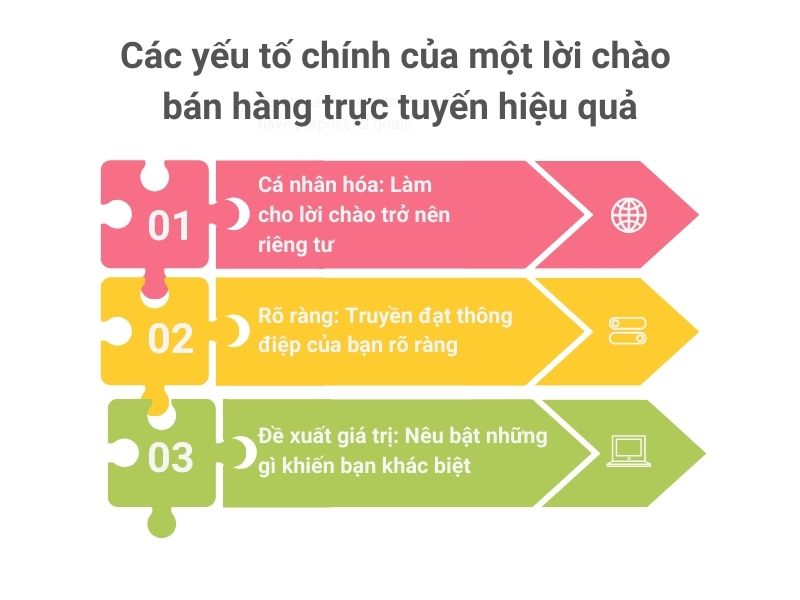 Các yếu tố chính của một mẫu lời chào bán hàng trực tuyến hiệu quả