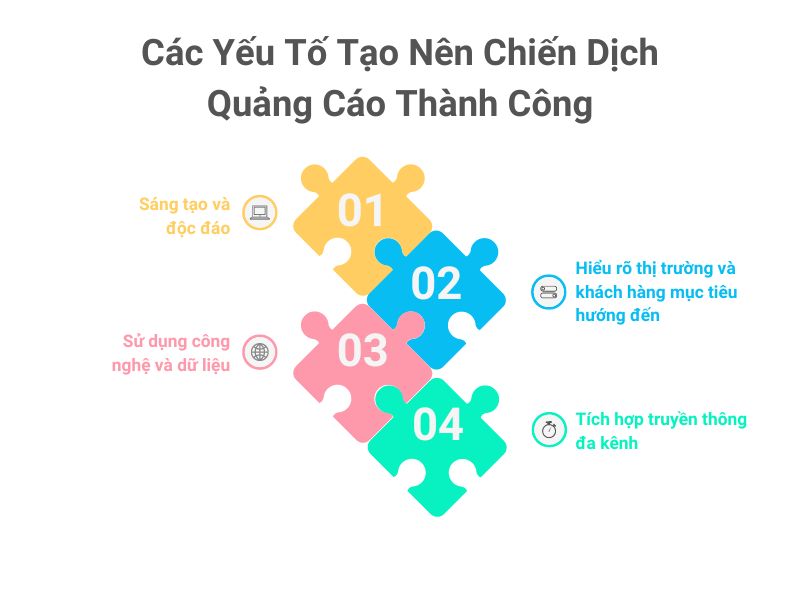 Các yếu tố thành công chiến dịch quảng cáo thành công ở Việt Nam