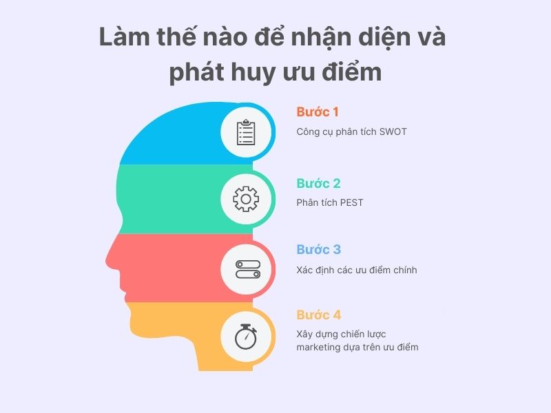 Làm thế nào để nhận diện và phát huy ưu điểm