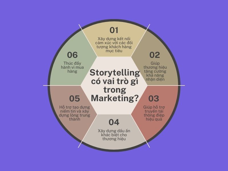 Ví dụ Storytelling - Storytelling có vai trò gì?