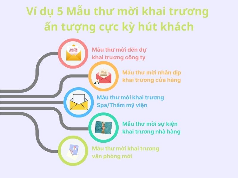 Ví dụ 5 Mẫu thư mời khai trương ấn tượng cực kỳ hút khách