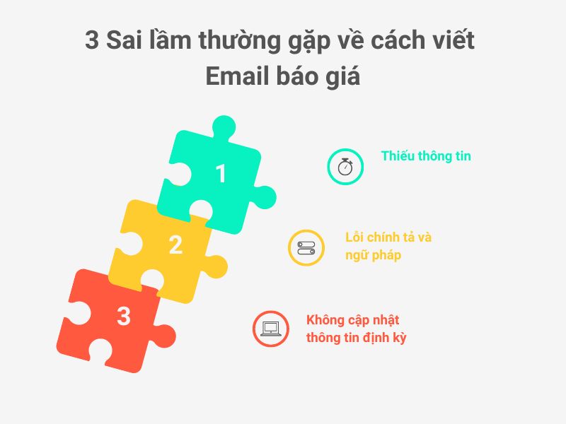 Cách viết email báo giá - 3 Sai lầm thường gặp về cách viết Email báo giá