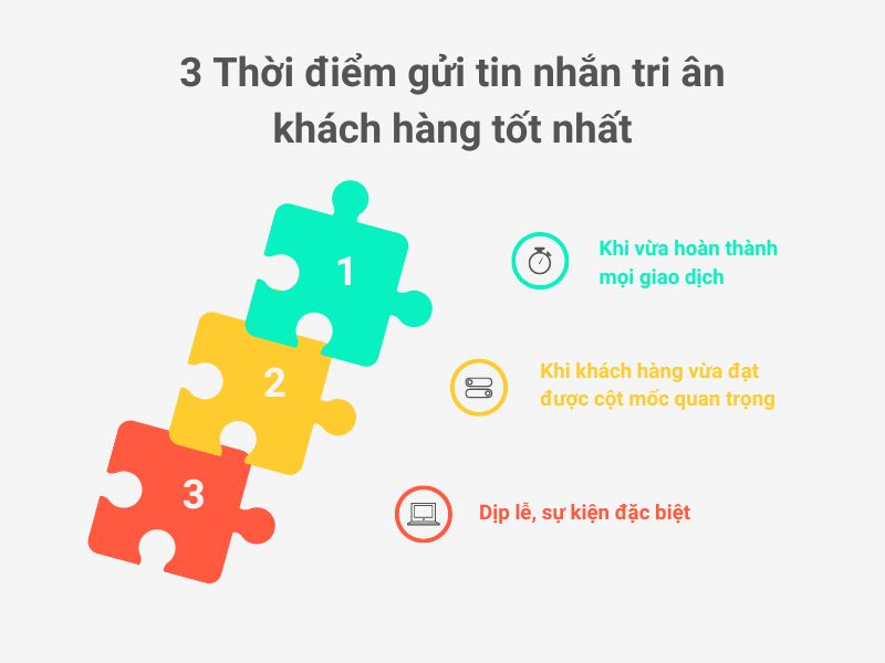 3 Thời điểm gửi tin nhắn tri ân khách hàng tốt nhất