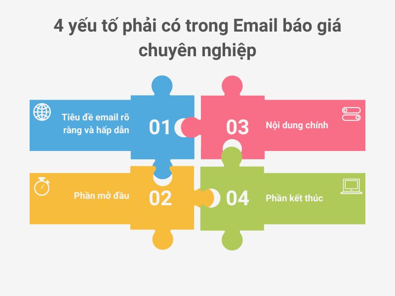 Cách viết email báo giá - Các yêu cầu chung cần biết khi viết email báo giá cho khách hàng