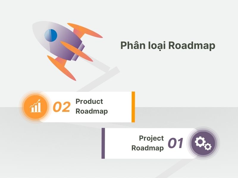 Roadmap là gì? Phân loại Roadmap