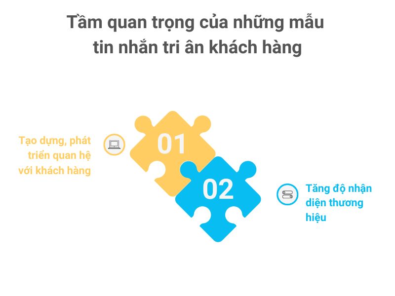 Tầm quan trọng của những mẫu tin nhắn tri ân khách hàng