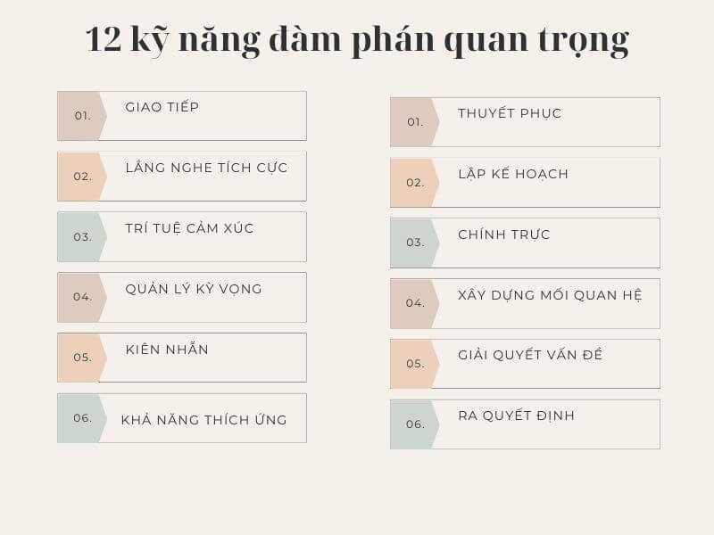 Ví dụ về đàm phán trong cuộc sống - 12 kỹ năng đàm phán quan trọng