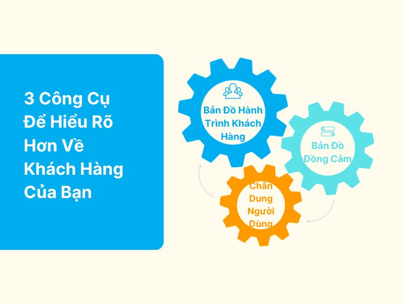 ví dụ về quá trình ra quyết định mua hàng - 3 Công cụ để hiểu rõ hơn về khách hàng của bạn