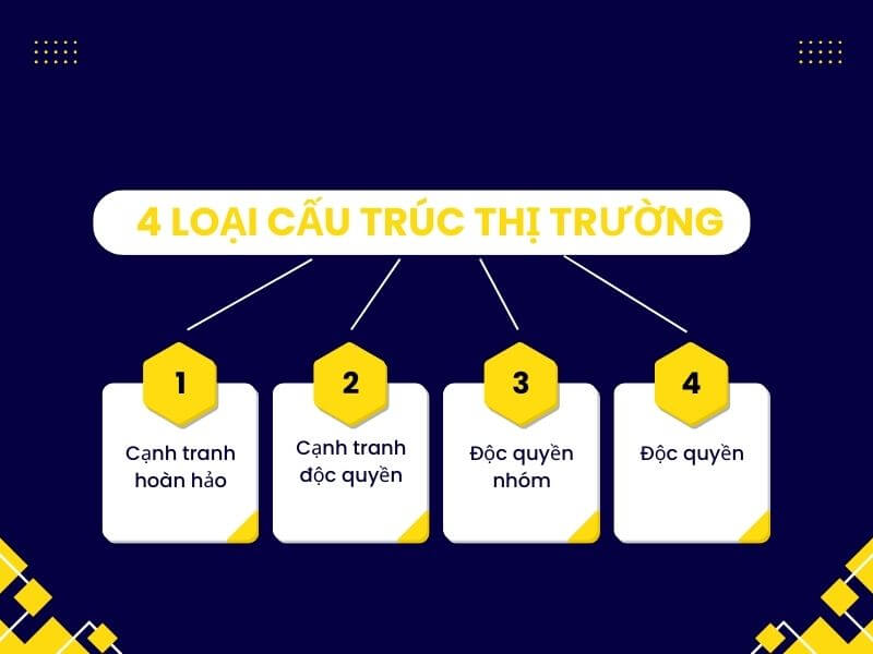 4 Loại cấu trúc thị trường