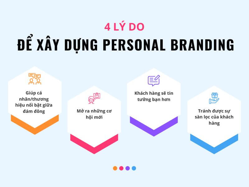 Personal branding là gì? 4 lý do để xây dựng Personal 