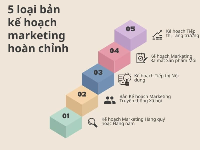 5 loại bản kế hoạch marketing hoàn chỉnh