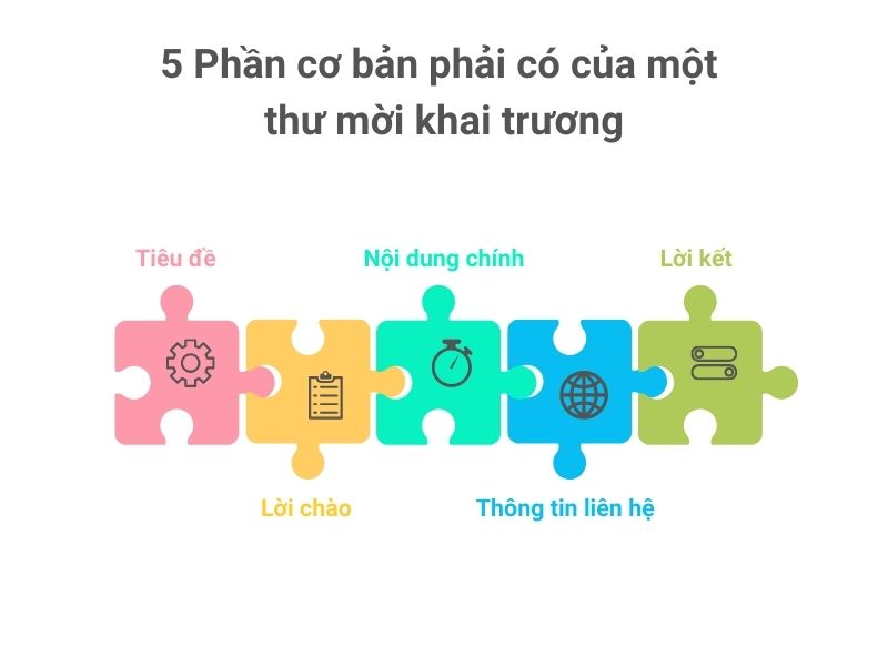 5 Phần cơ bản phải có của một thư mời khai trương