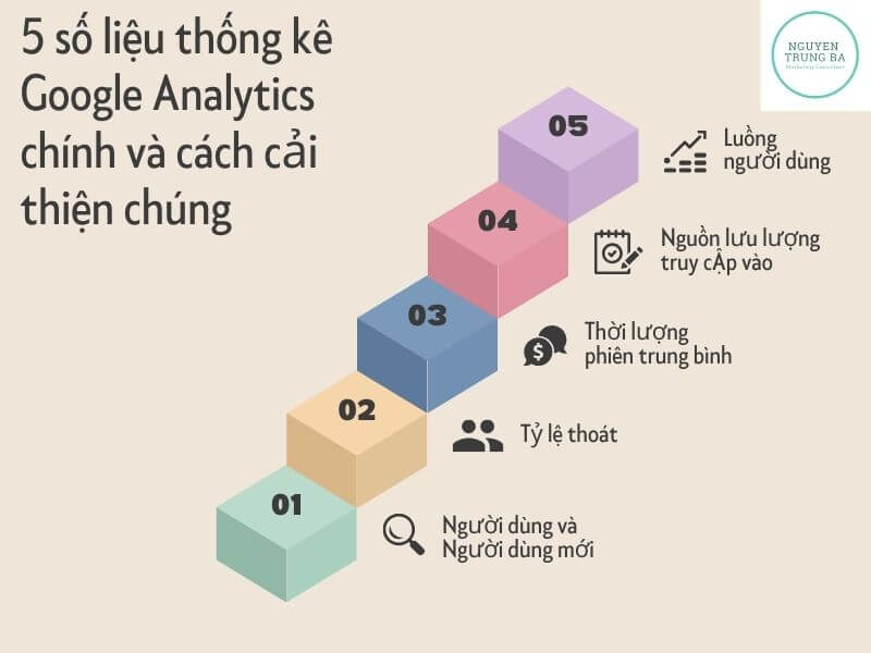 5 số liệu thống kê google analytics và cách cải thiện chúng