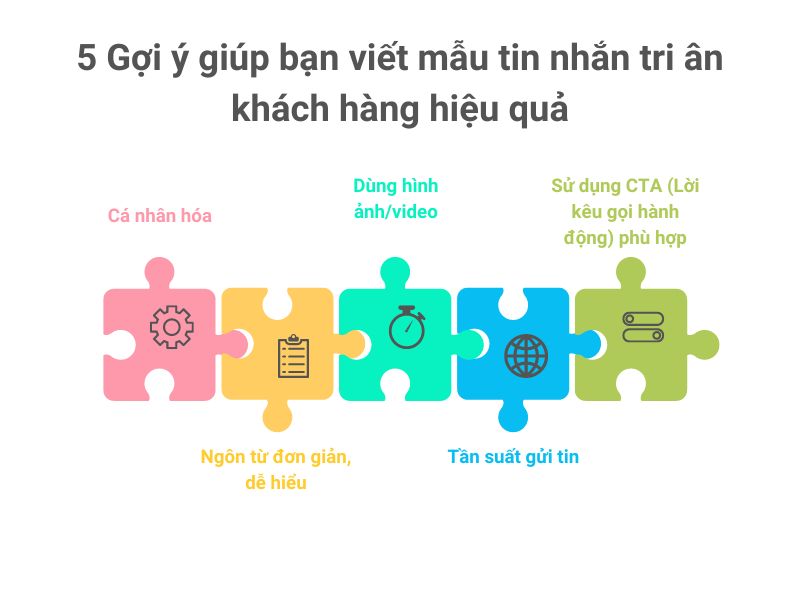 5 Gợi ý giúp bạn viết mẫu tin nhắn tri ân khách hàng hiệu quả