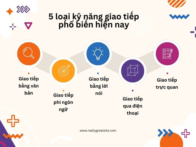 Ví dụ về kỹ năng giao tiếp - 5 loại kỹ năng giao tiếp phổ biến là gì?