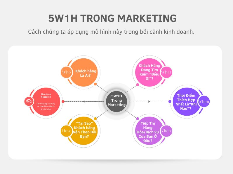 5W1H Trong Marketing