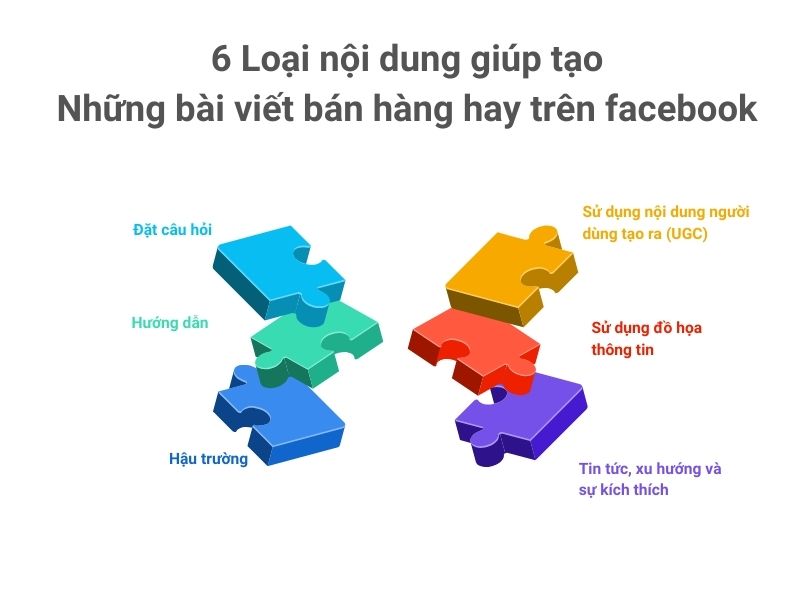 6 loại nội dung giúp tạo những bài viết bán hàng hay trên facebook