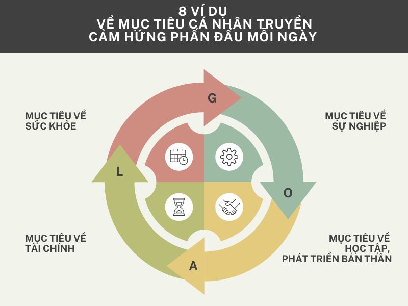 8 Ví dụ về mục tiêu cá nhân truyền cảm hứng phấn đấu mỗi ngày