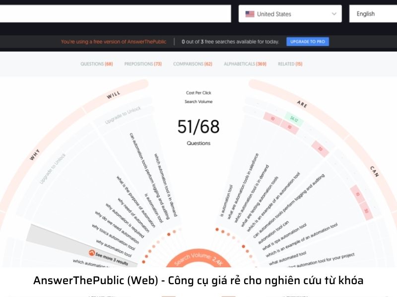 Phần mềm SEO Online tốt nhất - AnswerThePublic