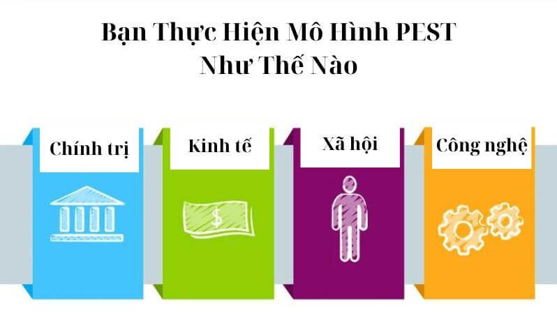 Ví Dụ Về Mô Hình PEST - Bạn Thực Hiện Mô Hình PEST Như Thế Nào?