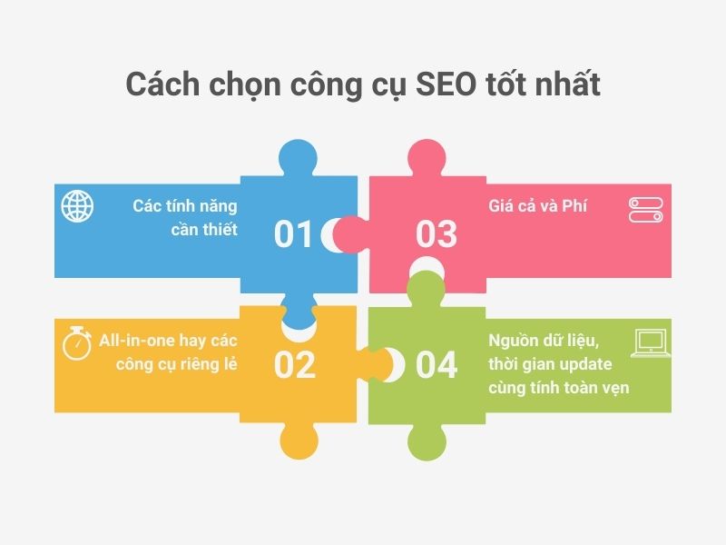 Phần mềm SEO Online tốt nhất - Cách chọn công cụ SEO tốt nhất