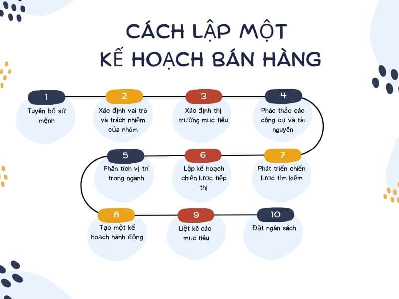 Cách lập một kế hoạch bán hàng