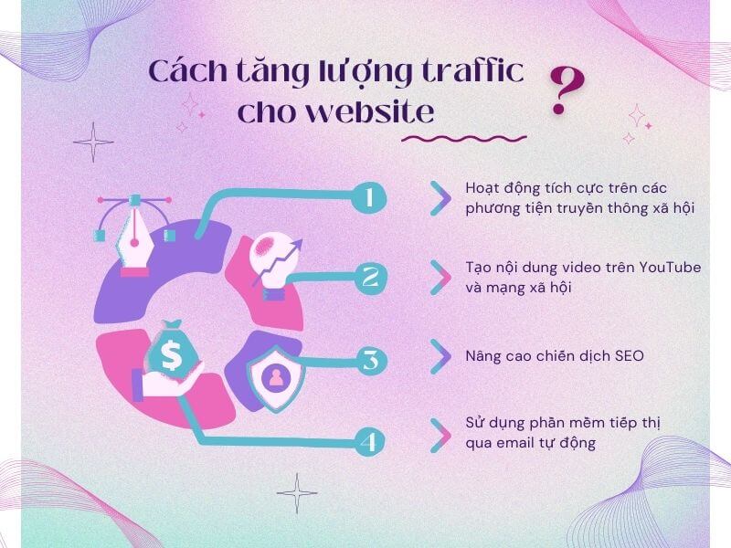 Traffic trong marketing là gì? - Cách tăng lượng traffic cho website