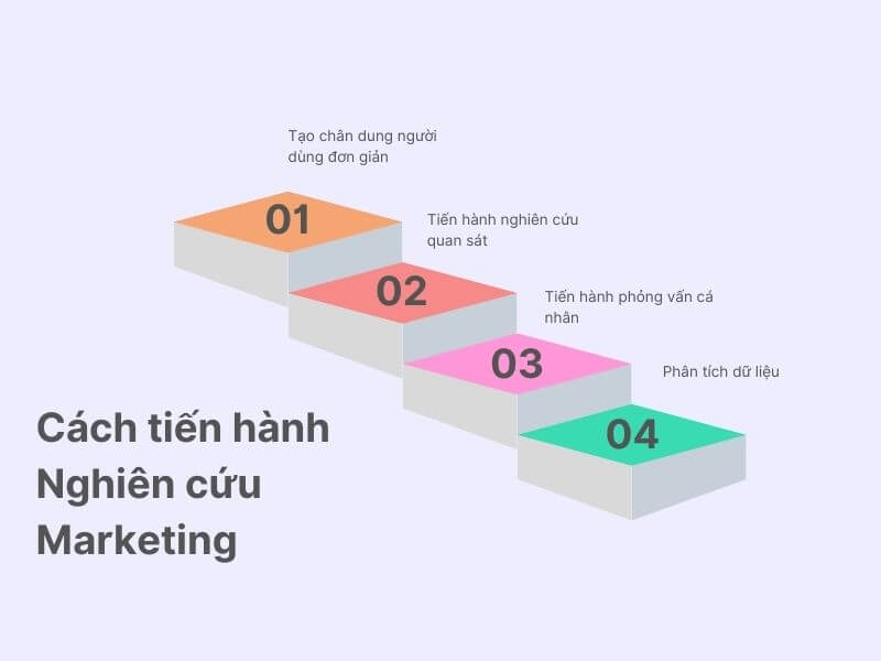 Nghiên cứu marketing là gì - Cách tiến hành nghiên cứu Marketing