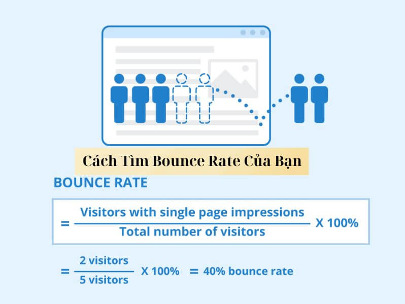 Bounce Rate là gì? - Cách tìm Bounce Rate của bạn