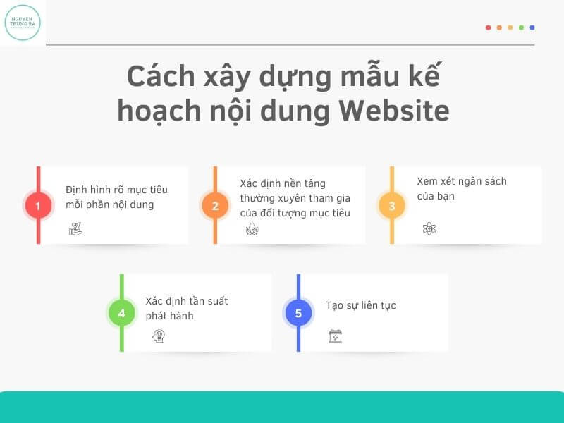 Mẫu kế hoạch nội dung website - Cách xây dựng mẫu kế hoạch nội dung Website